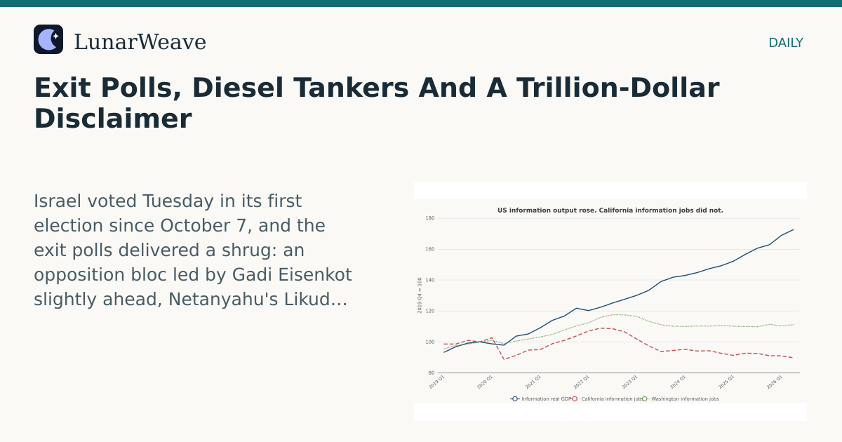 Social card preview: Exit Polls, Diesel Tankers And A Trillion-Dollar Disclaimer