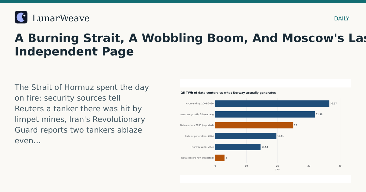 Social card preview: A Burning Strait, A Wobbling Boom, And Moscow's Last Independent Page