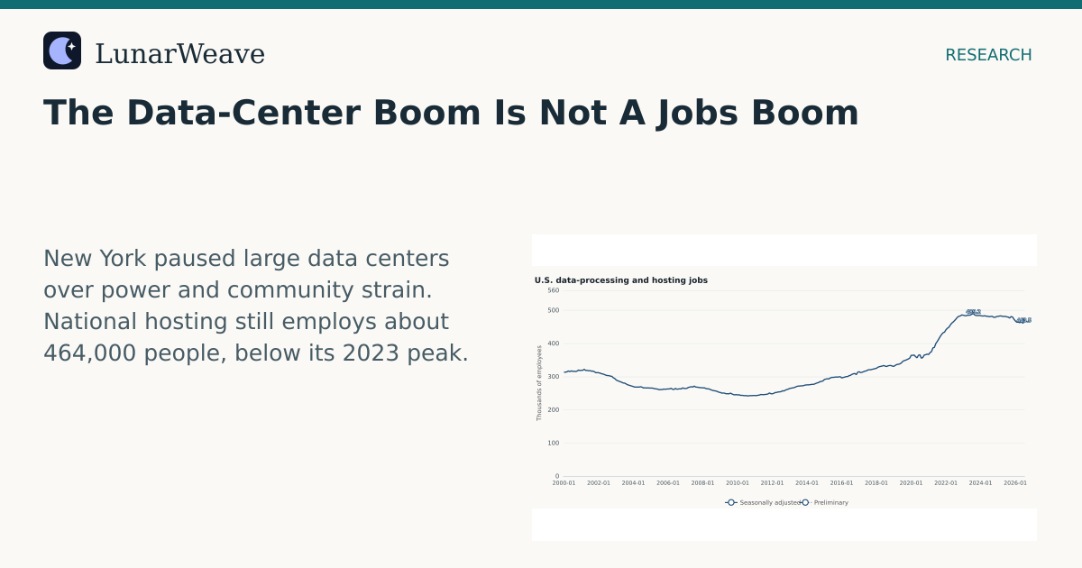 Social card preview: The Data-Center Boom Is Not A Jobs Boom