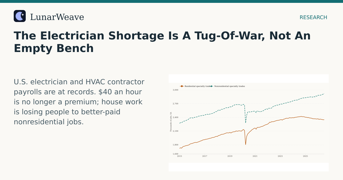 Social card preview: The Electrician Shortage Is A Tug-Of-War, Not An Empty Bench
