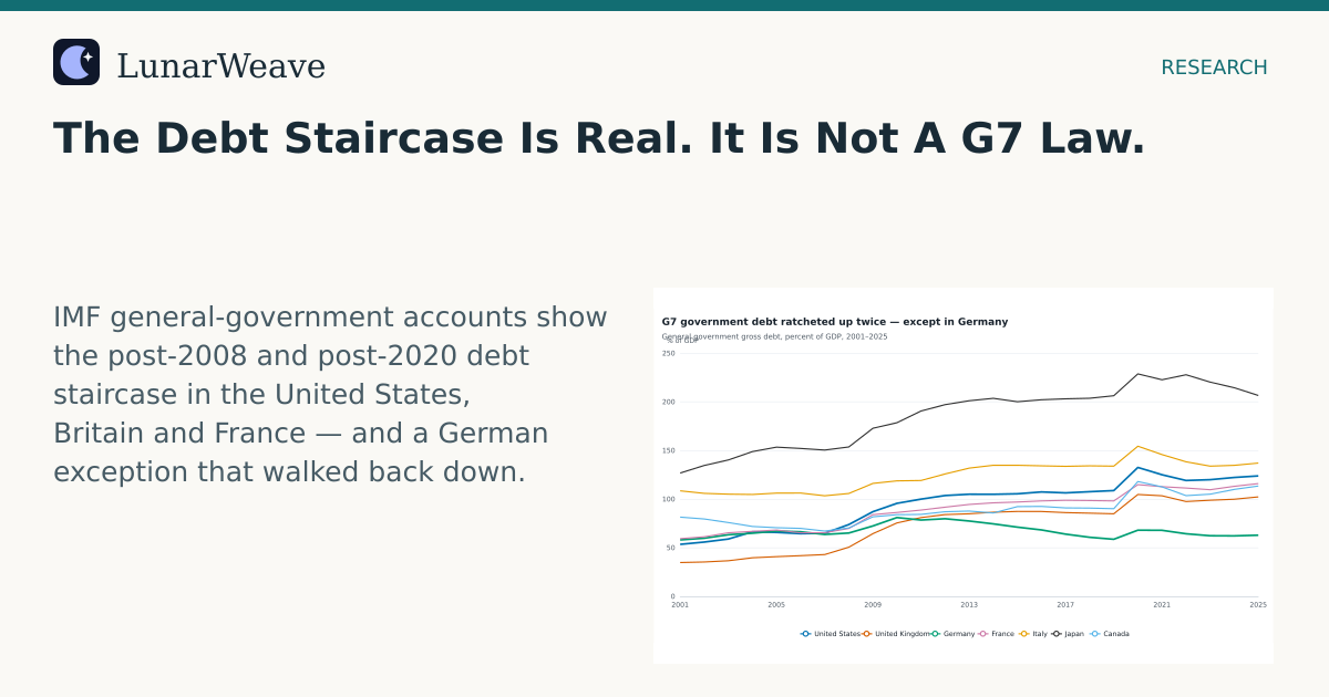 Social card preview: The Debt Staircase Is Real. It Is Not A G7 Law.