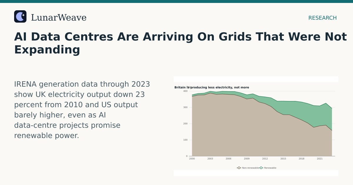Social card preview: AI Data Centres Are Arriving On Grids That Were Not Expanding