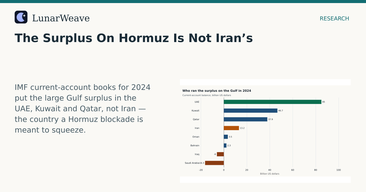 Social card preview: The Surplus On Hormuz Is Not Iran’s