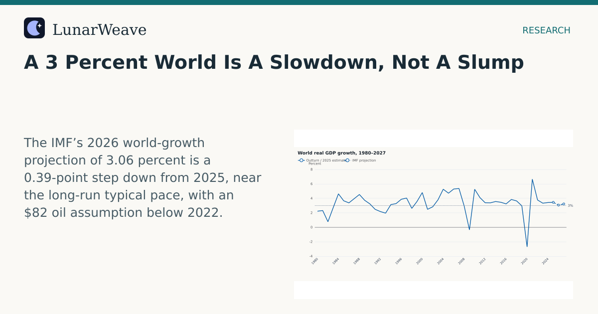 Social card preview: A 3 Percent World Is A Slowdown, Not A Slump