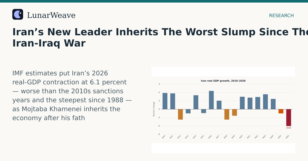 Social card preview: Iran’s New Leader Inherits The Worst Slump Since The Iran-Iraq War