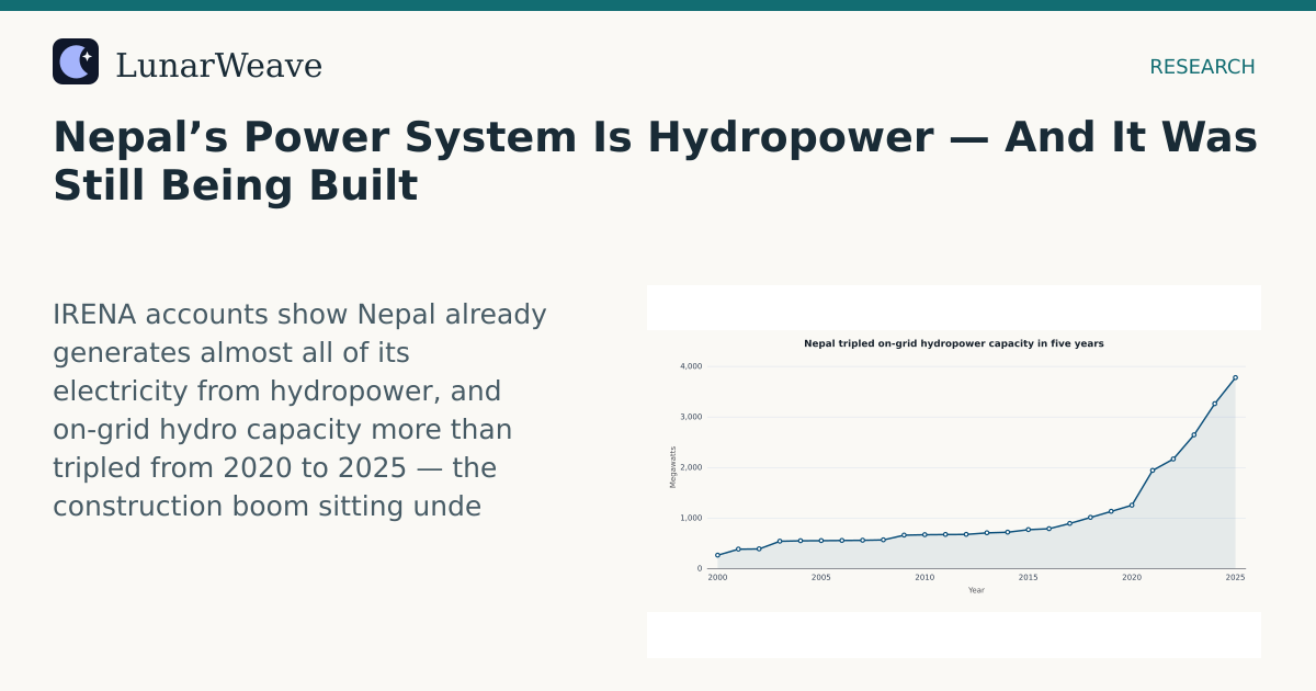 Social card preview: Nepal’s Power System Is Hydropower — And It Was Still Being Built