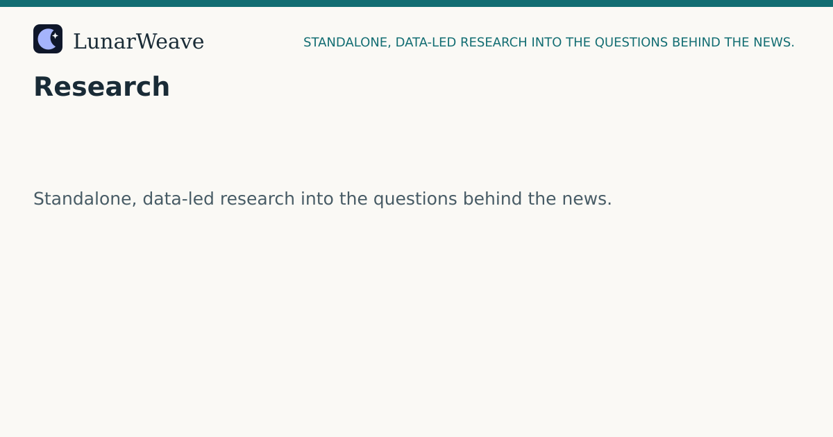 Social card preview: Research