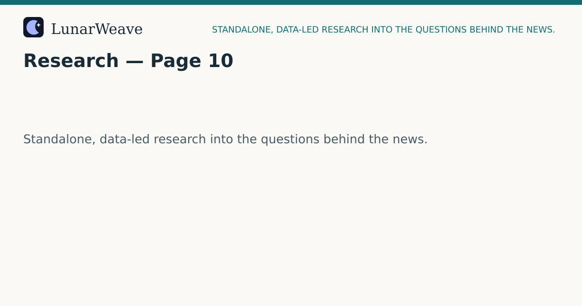 Social card preview: Research — Page 10