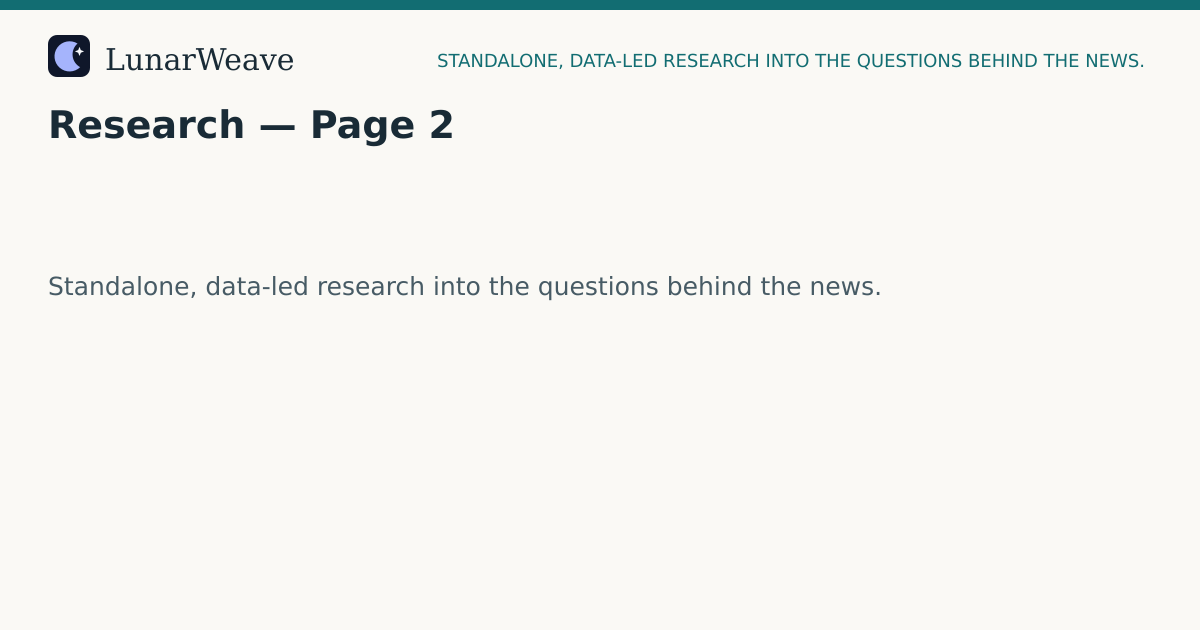 Social card preview: Research — Page 2