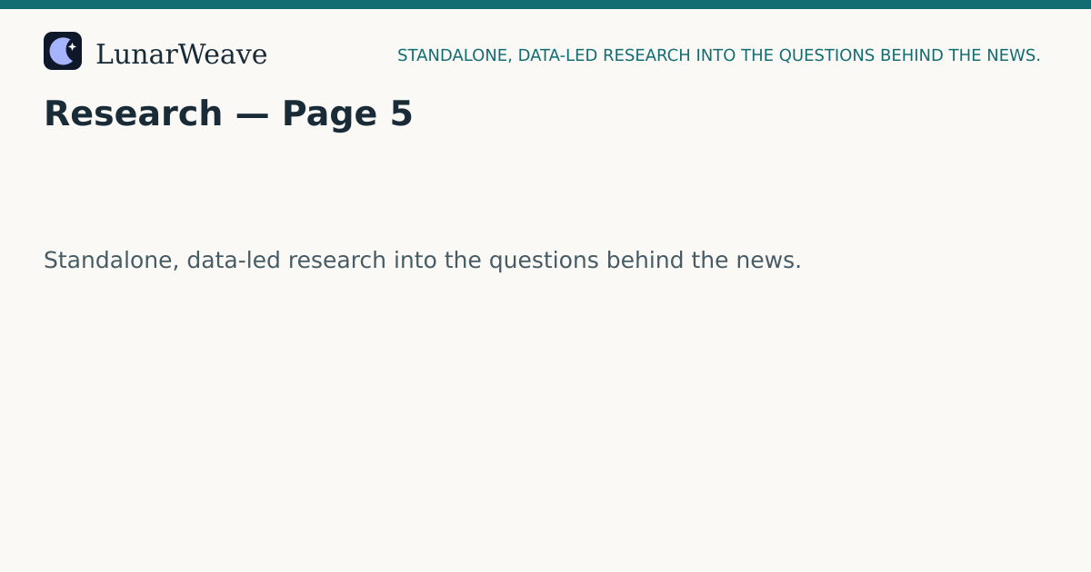 Social card preview: Research — Page 5