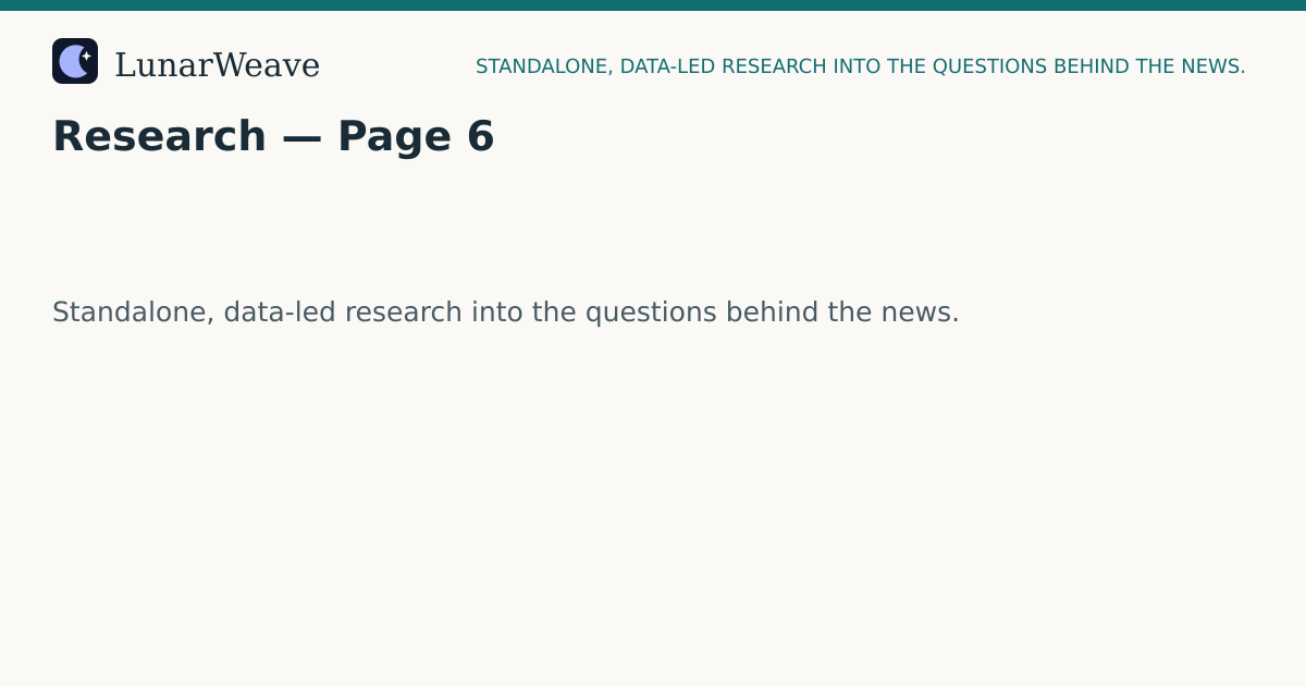 Social card preview: Research — Page 6